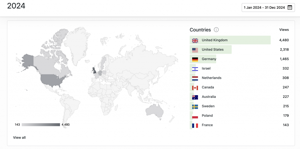 A world map and side list showing 2024 website visits by country, with the UK having the highest count, followed by the US and Germany.