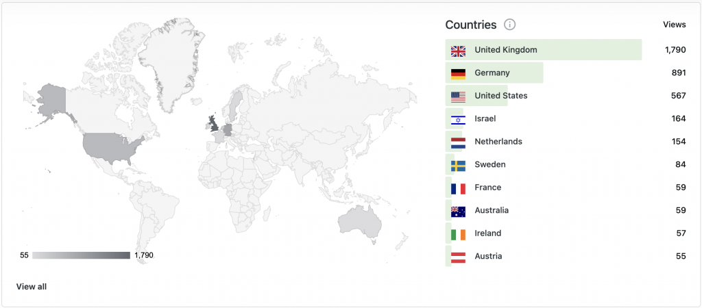 A world map and side list showing website visits by country, with the UK having the highest count, followed by Germany and the US.